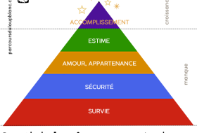 Pourquoi les besoins fondamentaux influencent ta confiance