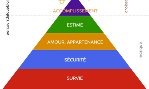 Pourquoi les besoins fondamentaux influencent ta confiance